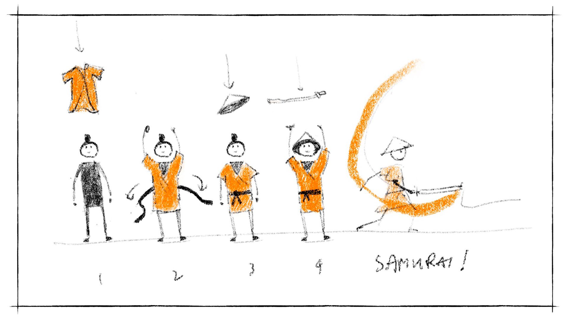 Sketch of a team of samurais introducing multi-level planning for prioritisation training, covering annual, weekly, and daily planning.